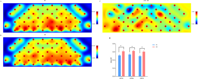 Figure 2