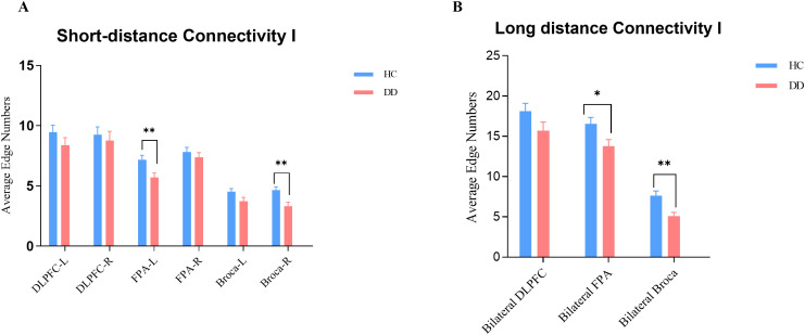 Figure 5