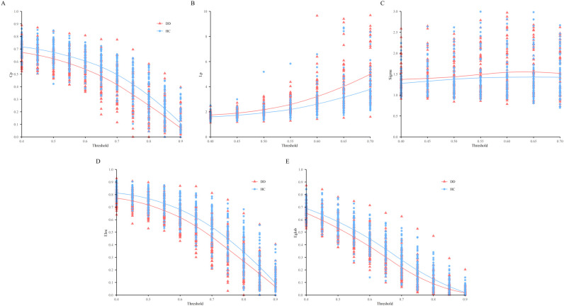 Figure 6