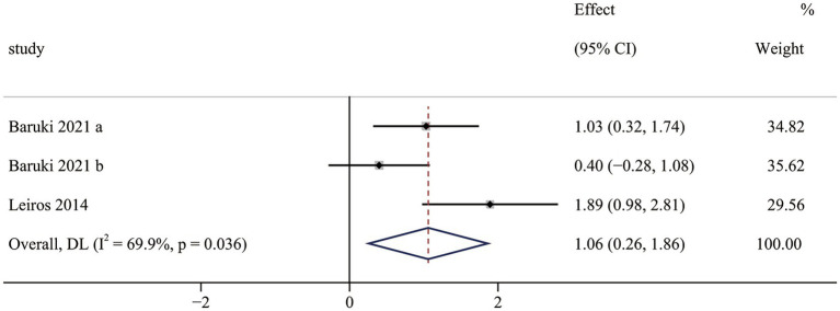 Figure 8