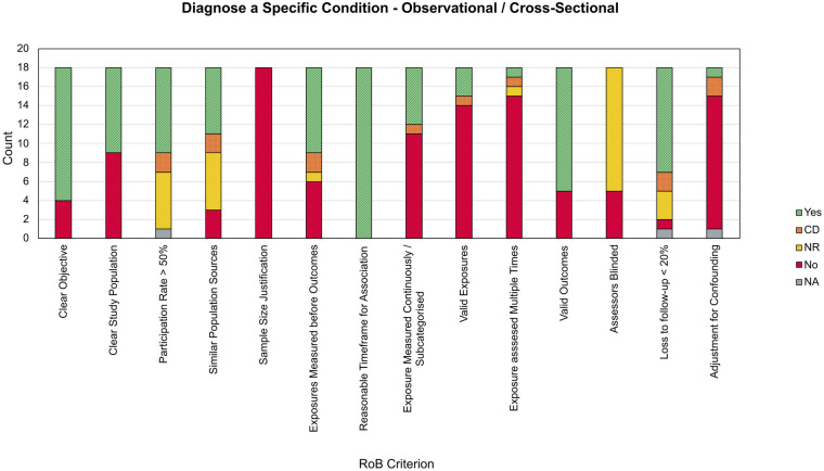 Figure 6