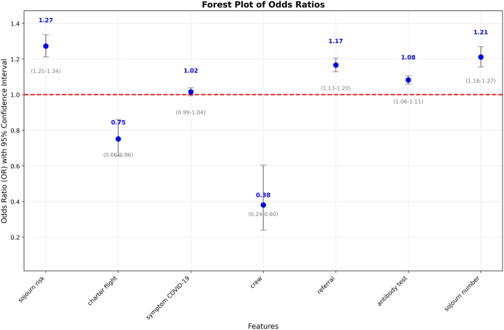 Figure 6