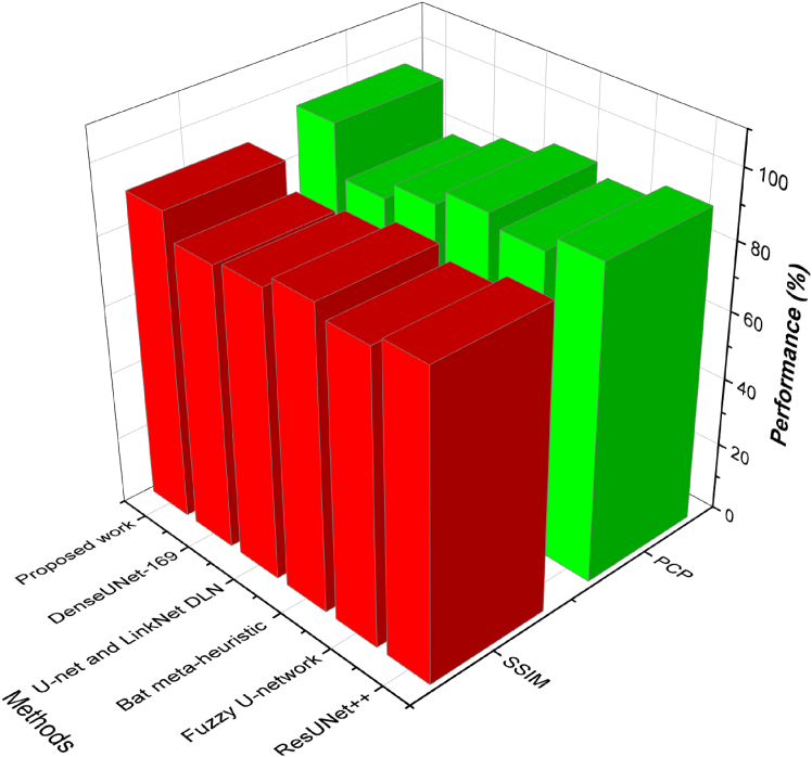 Figure 11