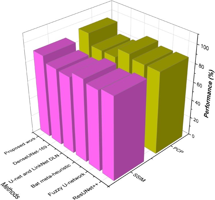 Figure 12