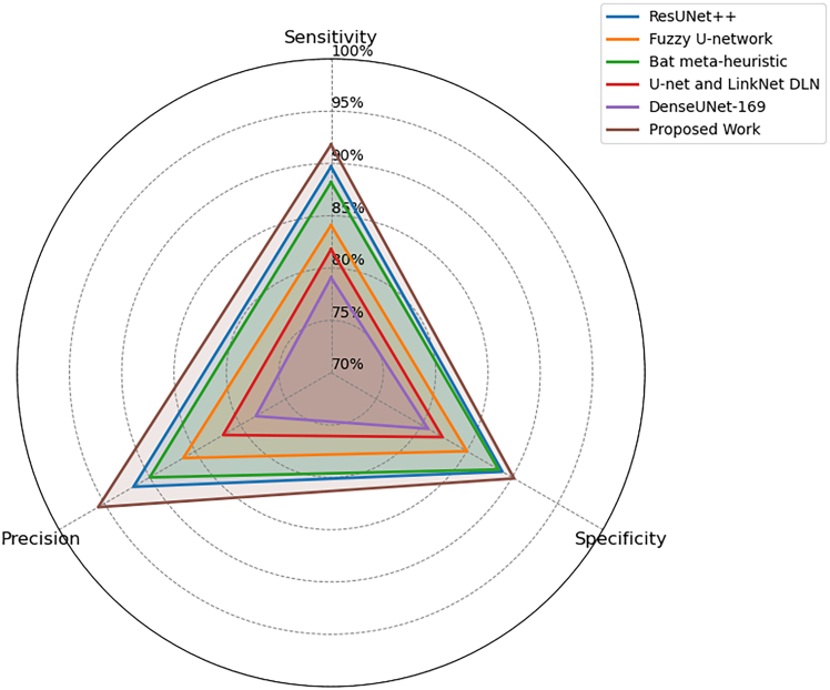 Figure 13