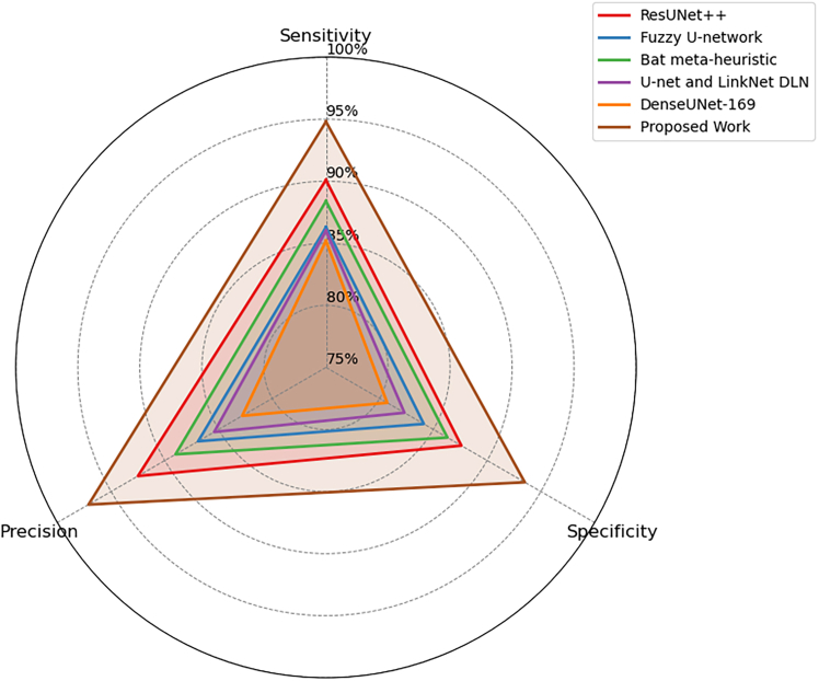 Figure 14