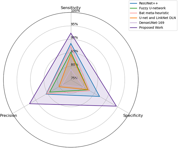 Figure 15