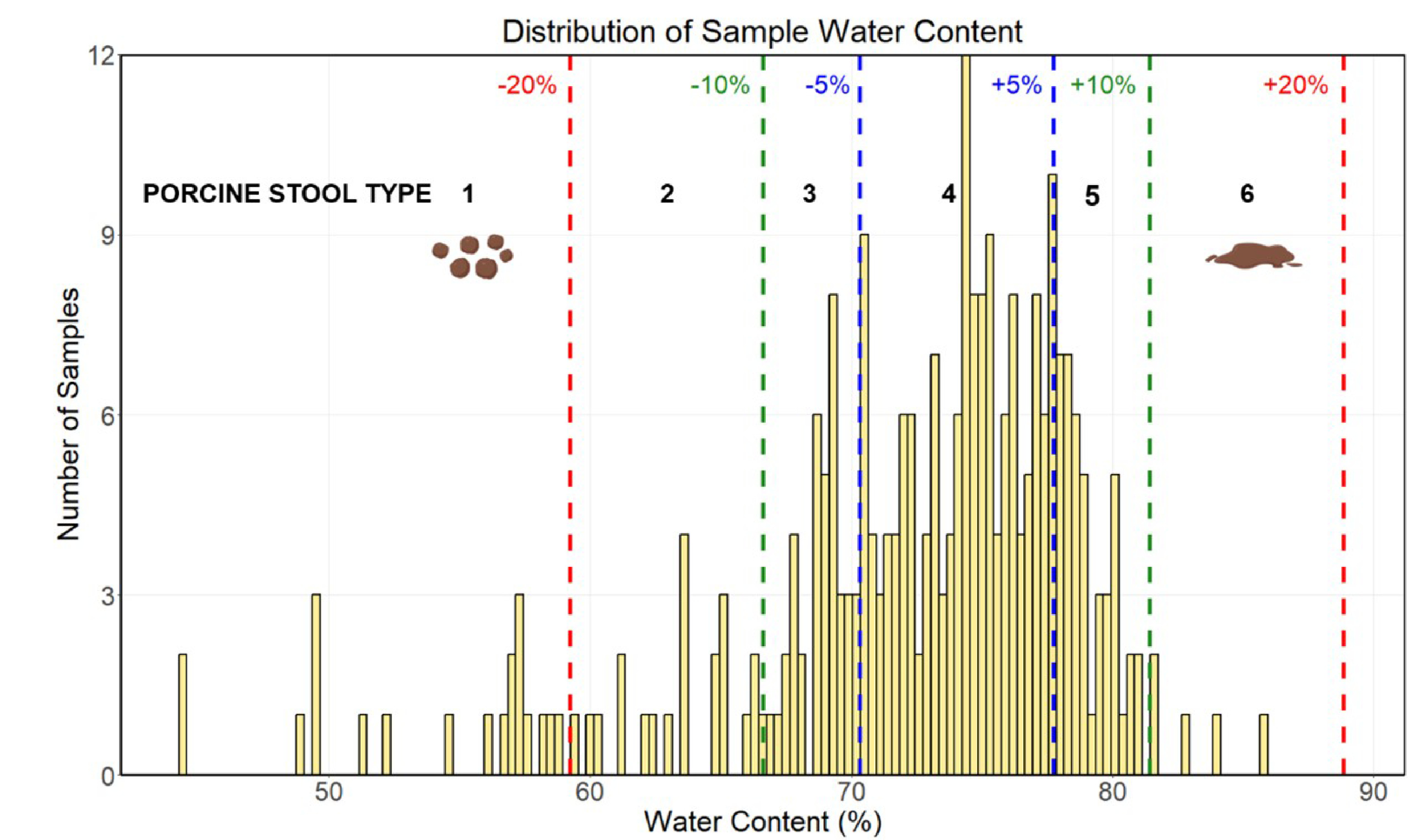 Figure 18