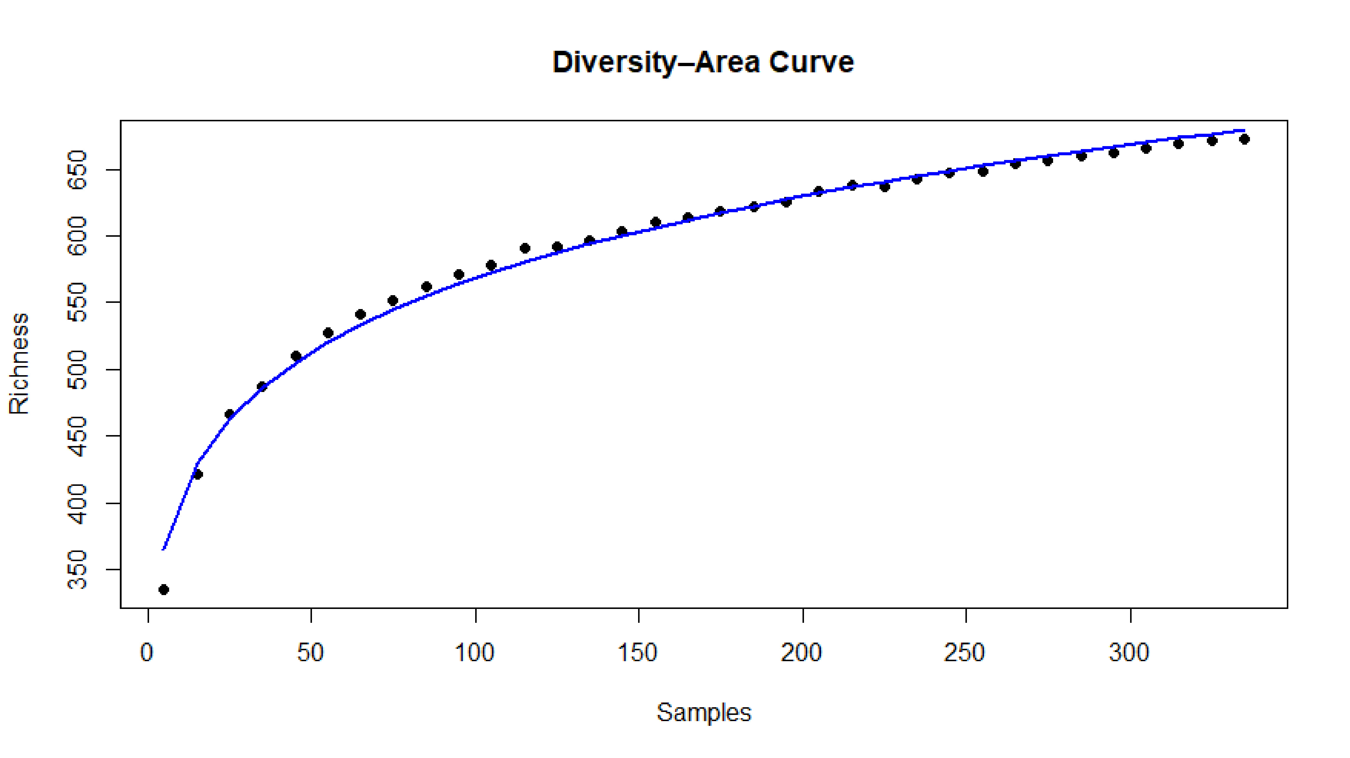 Figure 20