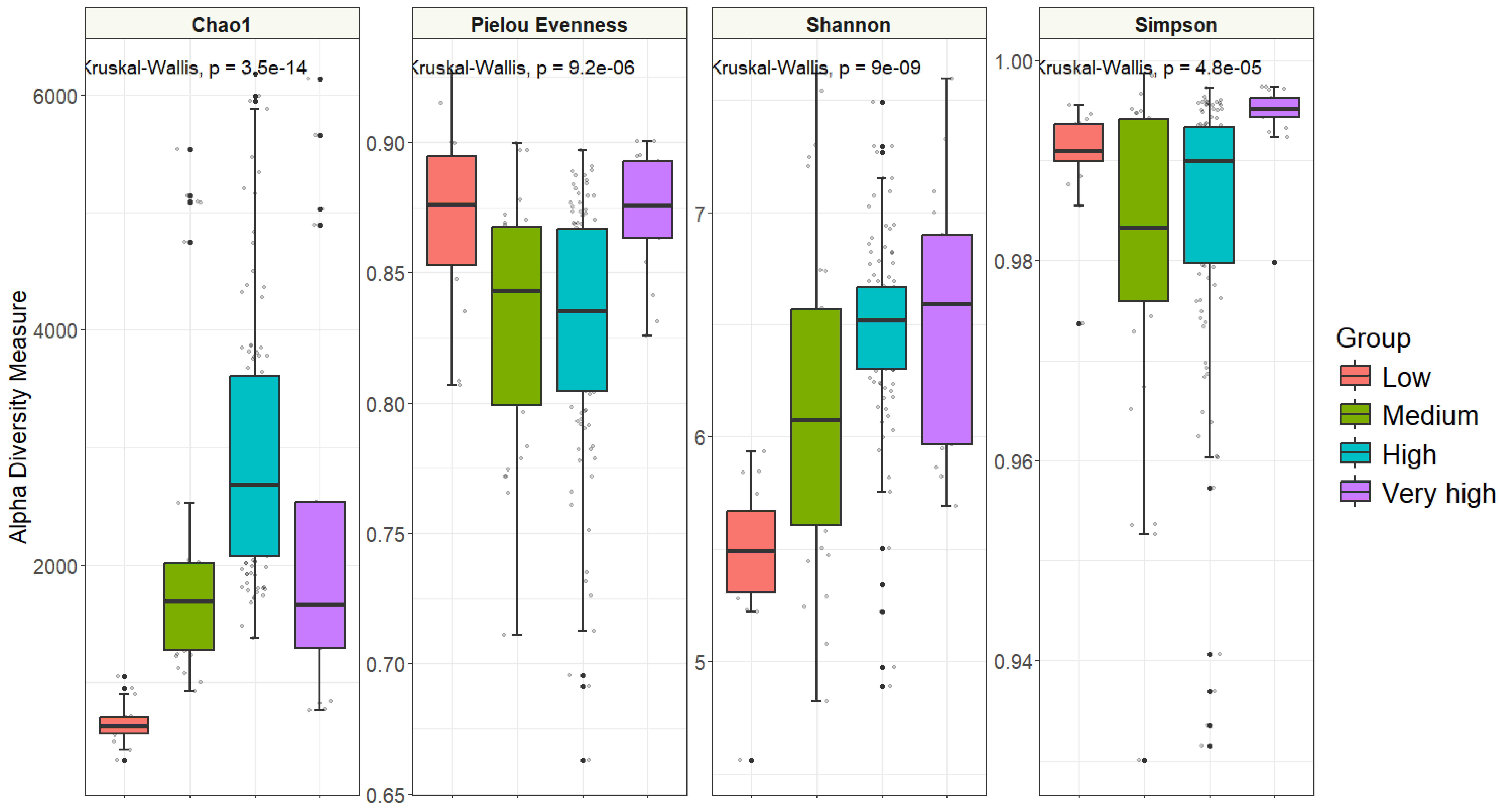 Figure 23