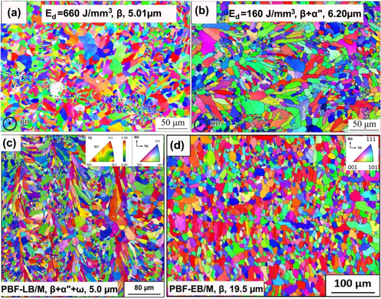 Figure 22