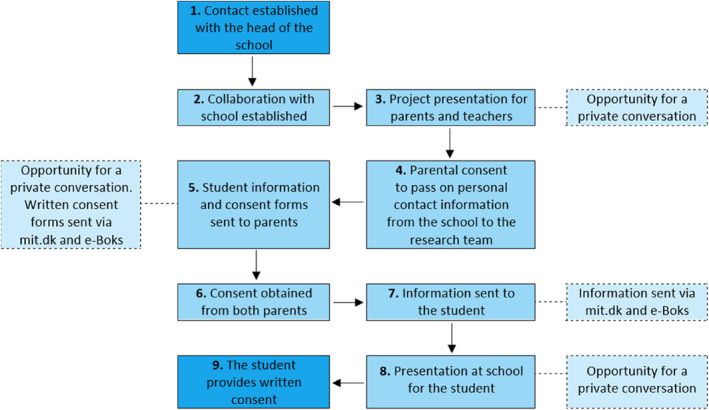 FIGURE 2