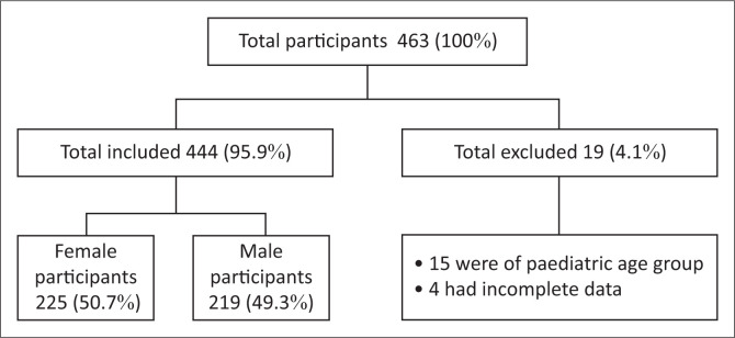 FIGURE 1
