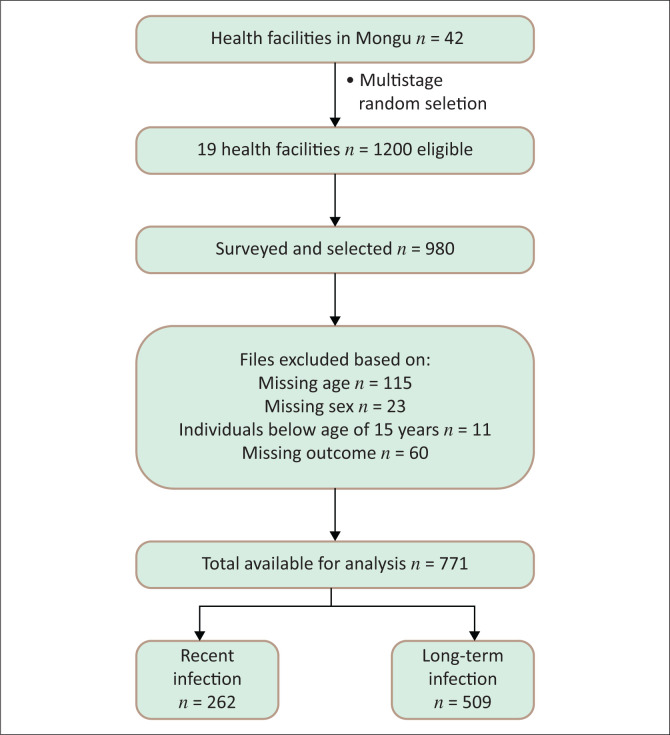 FIGURE 1