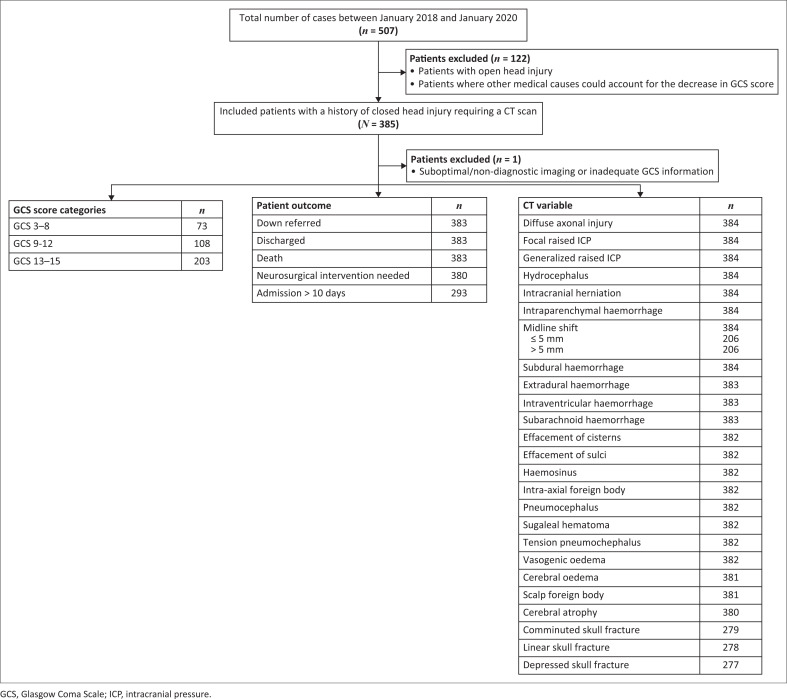 FIGURE 1