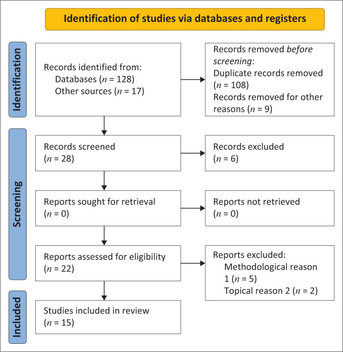 FIGURE 1