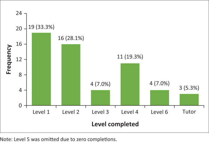 FIGURE 1