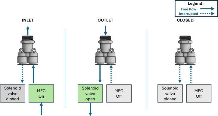 Figure 14