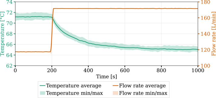 Figure 20