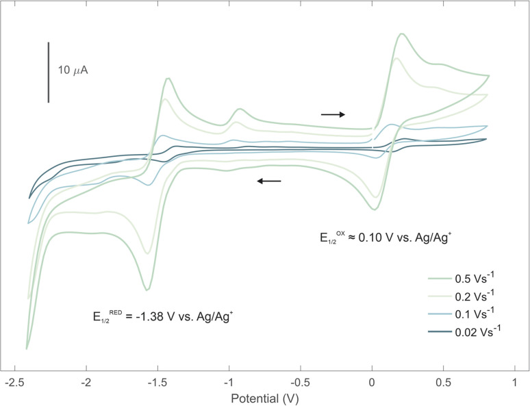 Fig. 6
