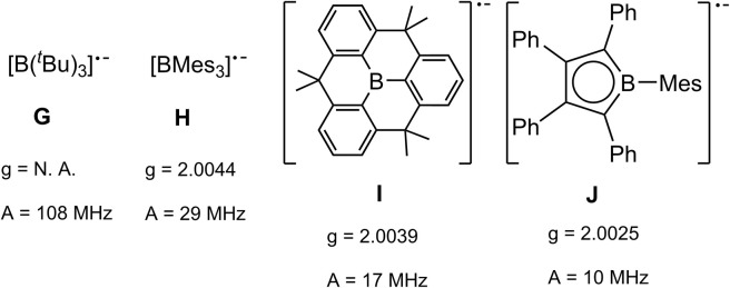 Scheme 7