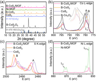 FIGURE 2