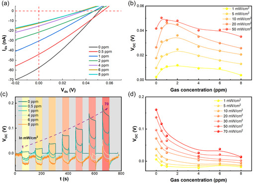 FIGURE 4