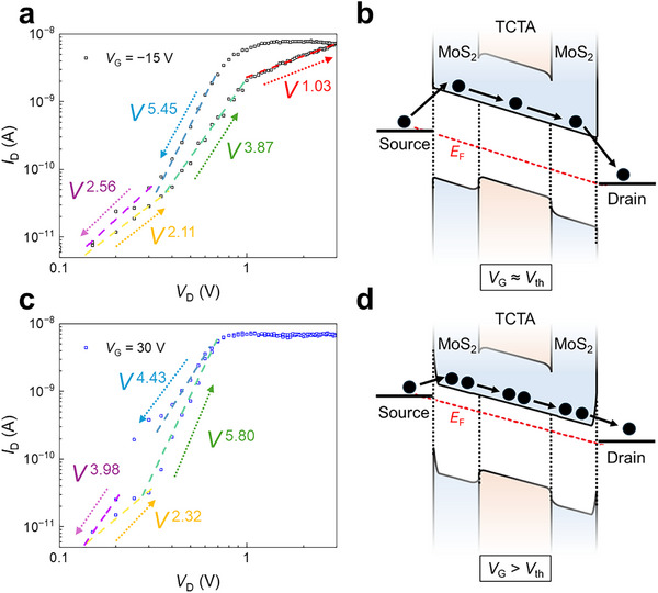 FIGURE 3