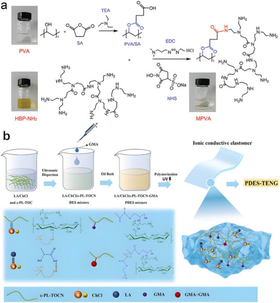 FIGURE 25