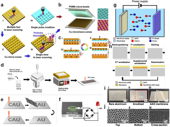 FIGURE 22