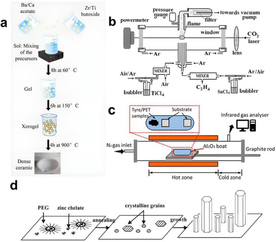 FIGURE 23