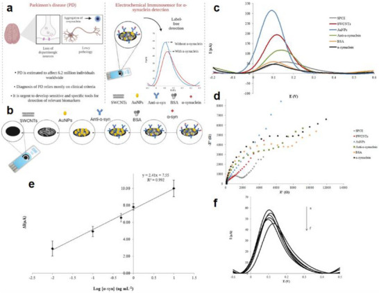 FIGURE 34