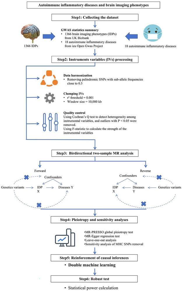 FIGURE 1