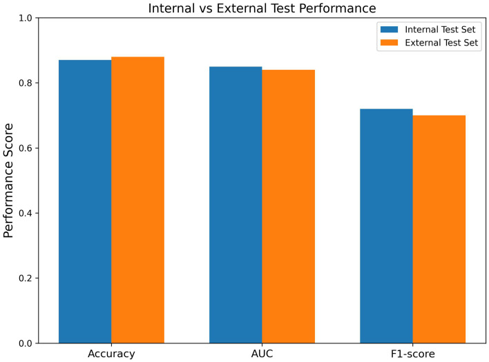 Figure 6