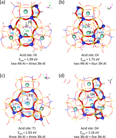 FIGURE 12