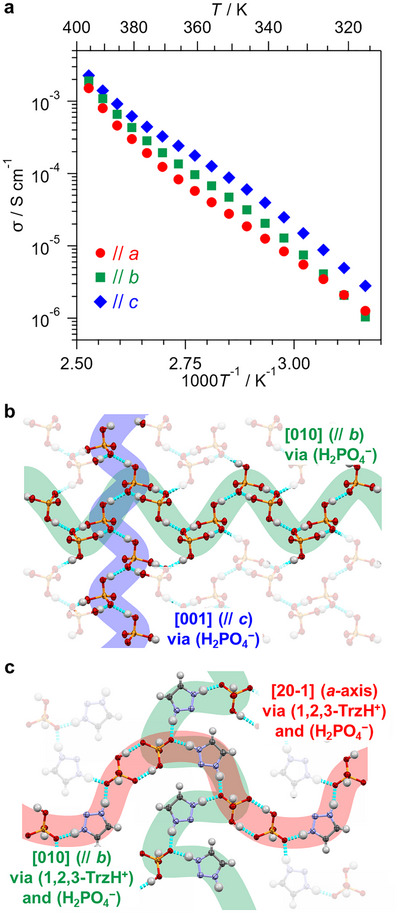 FIGURE 3