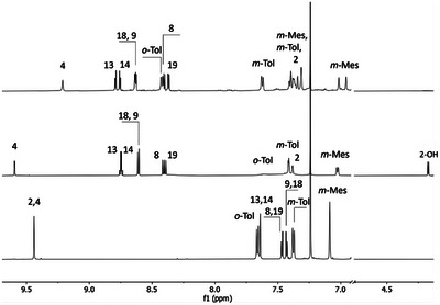 FIGURE 3