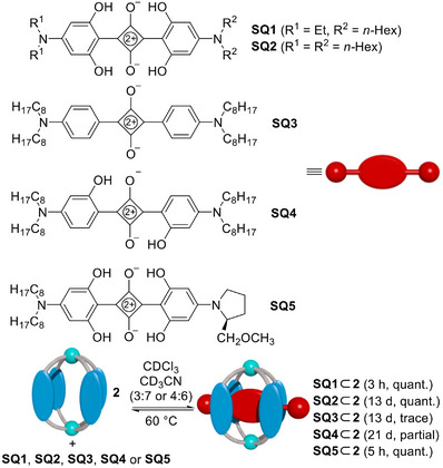 SCHEME 2