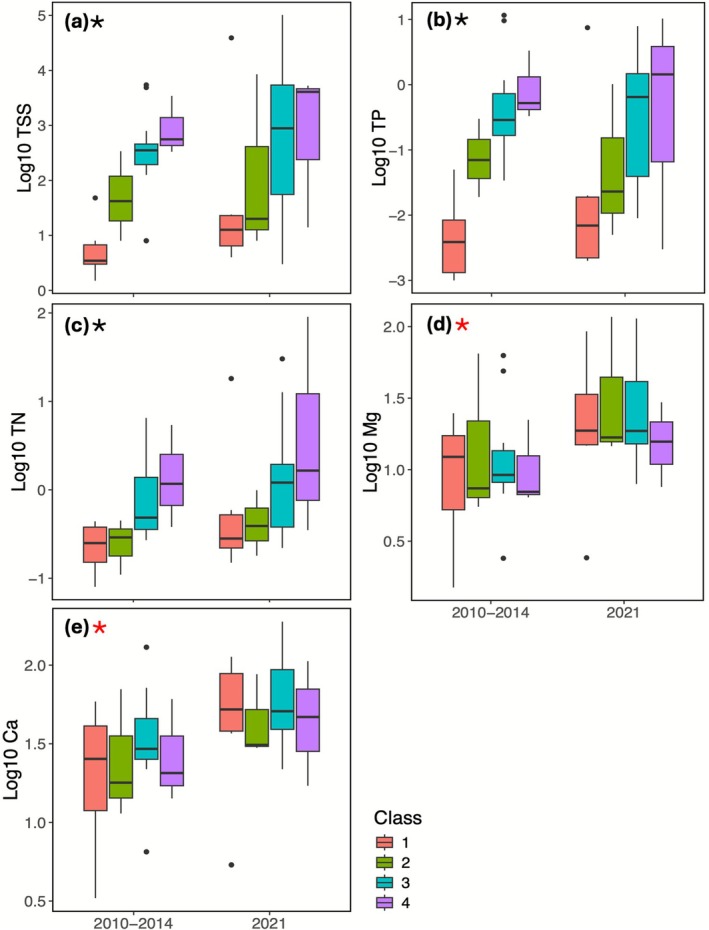 FIGURE 3