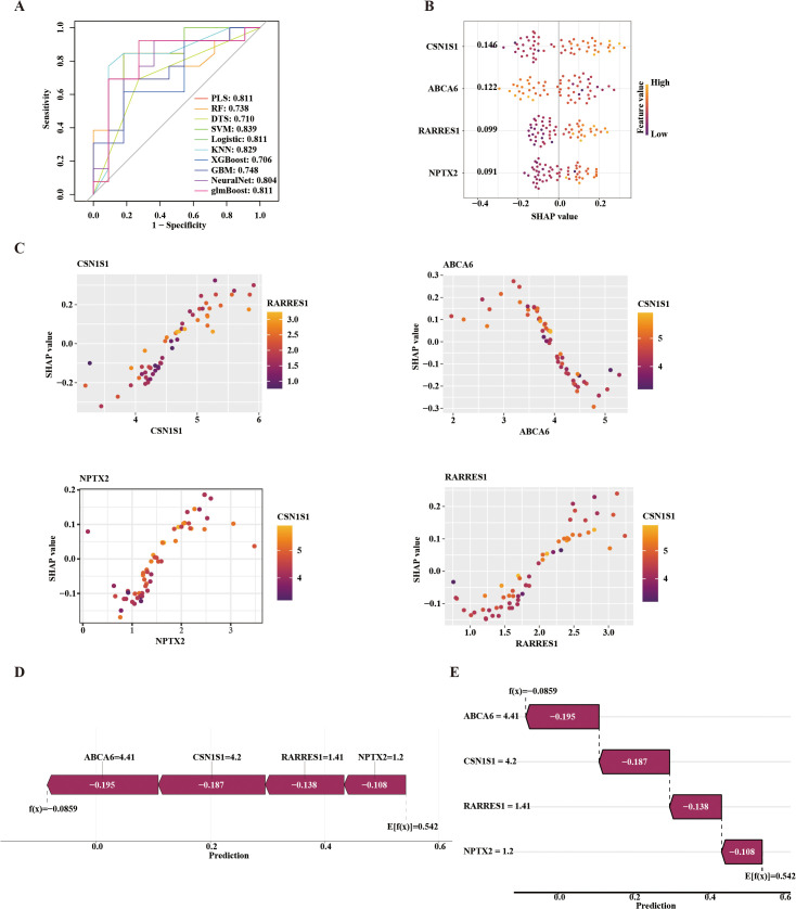 Fig 3