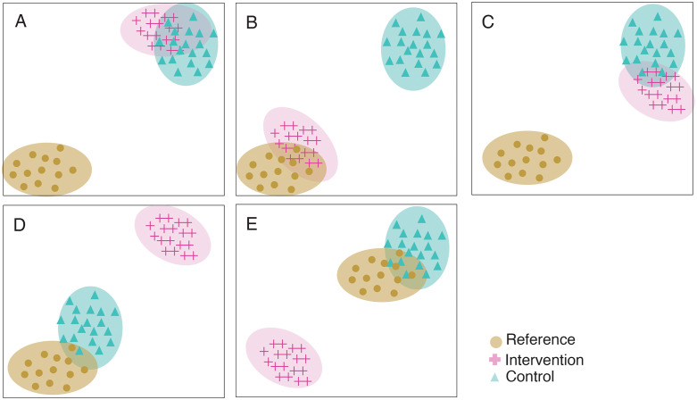 Fig 5