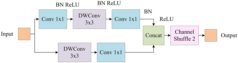 Fig 4