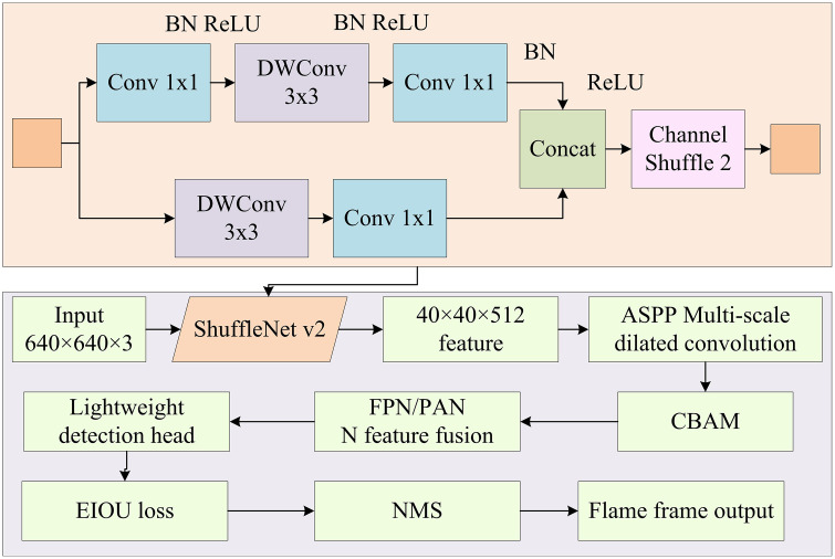 Fig 6