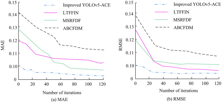 Fig 10