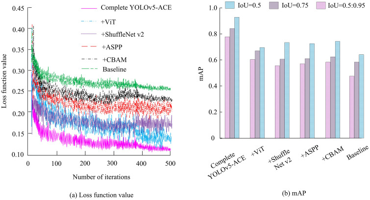 Fig 11