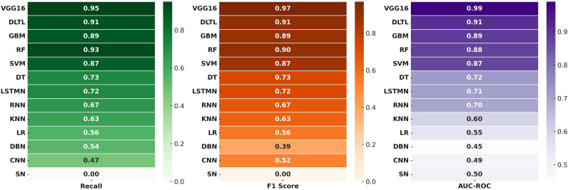 Fig 4