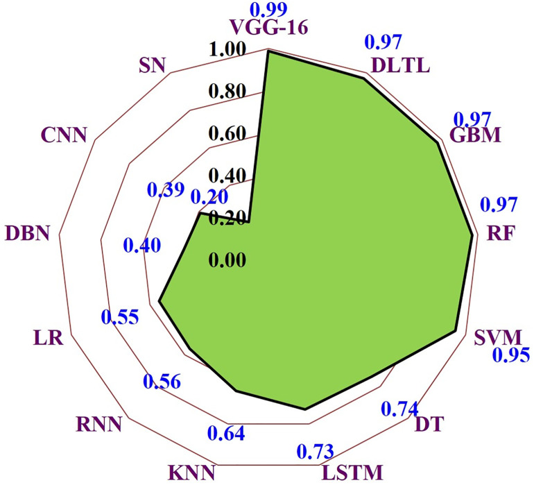 Fig 5