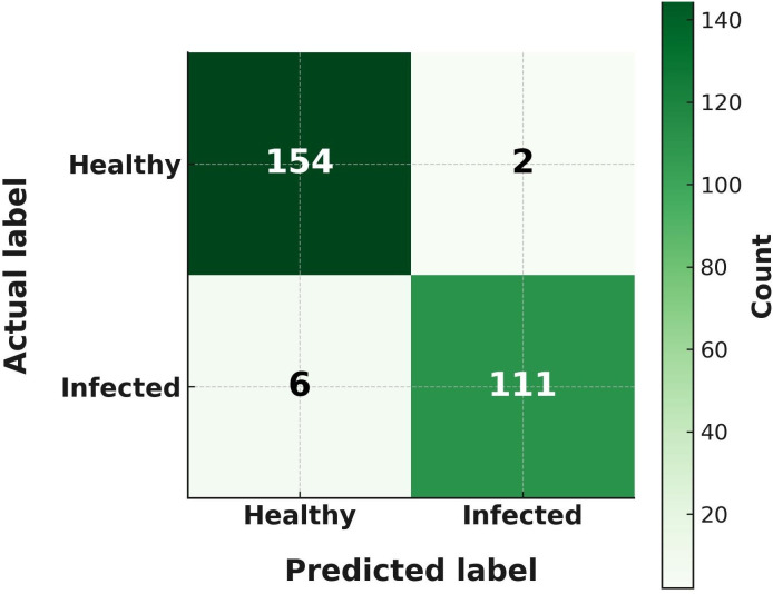 Fig 7