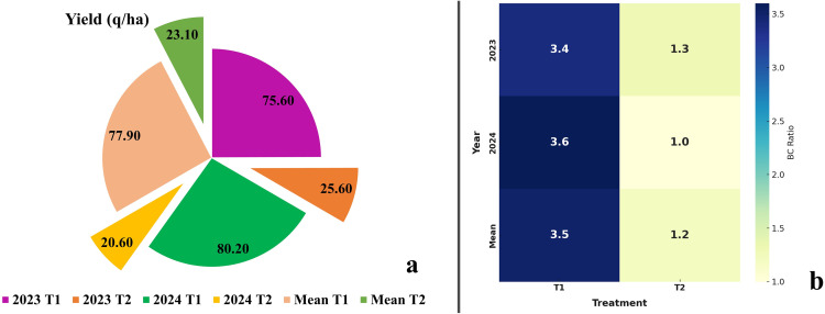 Fig 11