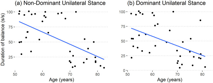 Figure 22